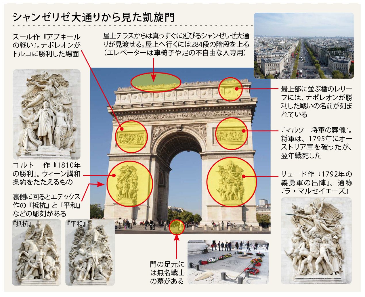 エトワール凱旋門 | 地球の歩き方